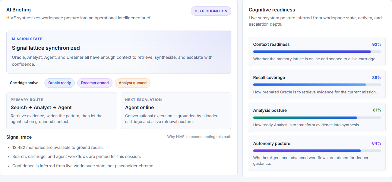 HIVE AI briefing and system posture surface